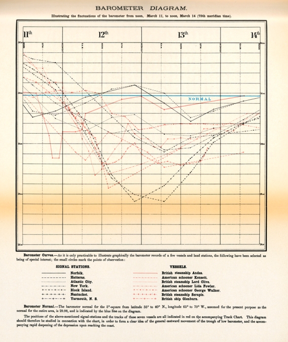 01.1888_Barometer_Chart**