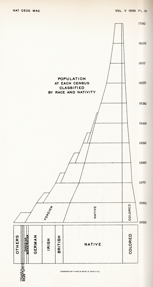 04.1893_Population_chart**